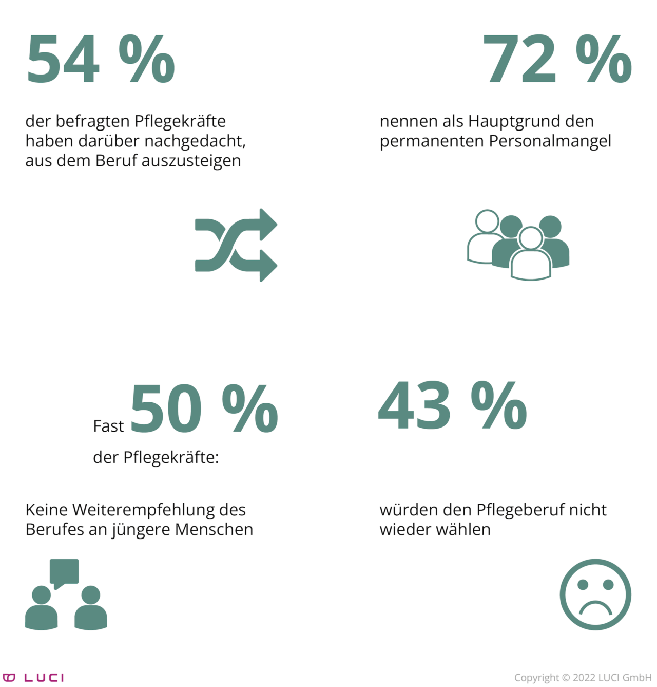 Personalmangel Pflege⎪Ursachen, Folgen, Maßnahmen⎪LUCI